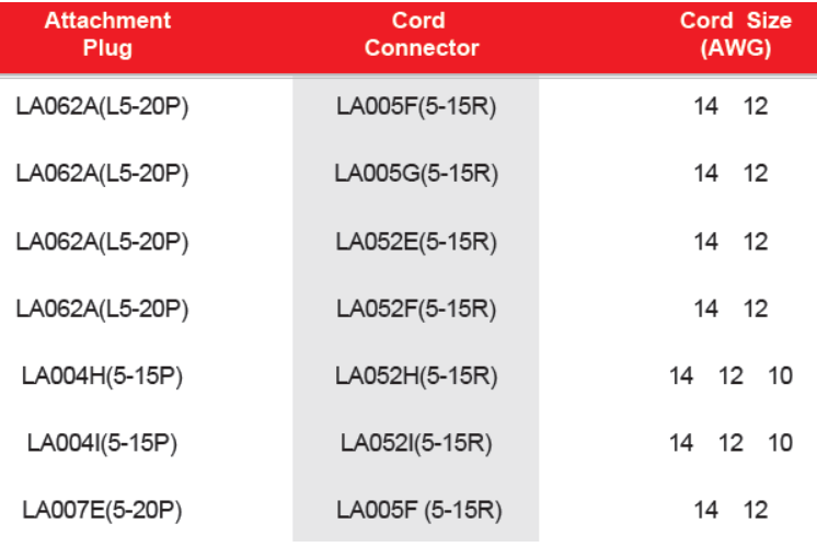 NINGBOLINSHENG LA062A(L5-20P)