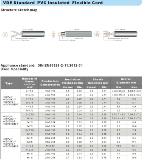 H03VV-F H03V2V2-F H05VV-F H05V2V2-F