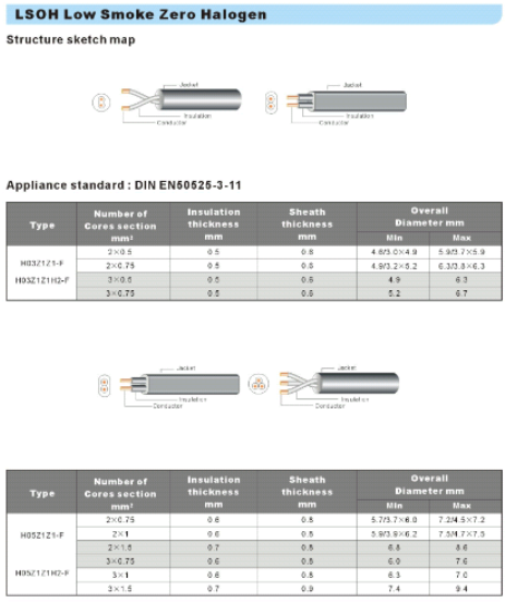H05Z1Z1-F H03Z1Z1-F H05Z1Z1H2-F H03Z1Z1H2-F