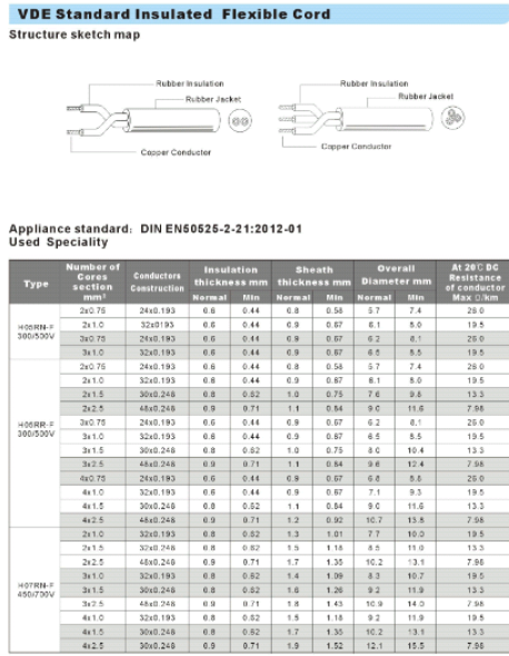 H05RN-F H07RN-F H05RR-F H07RN8-F