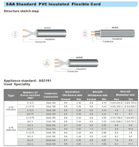 AS3191 Used Speciality Flexible cord