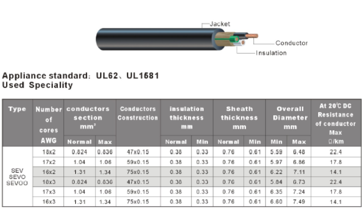 E215210 NINGBO LINSHENG SEV SEVO SEVOO TPE Flexible cord