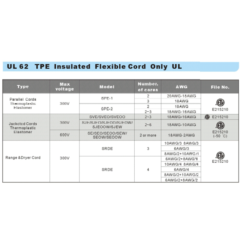 UL 62 E215210 Ningbo linsheng TPE lnsulated Flexible Cord Only UL