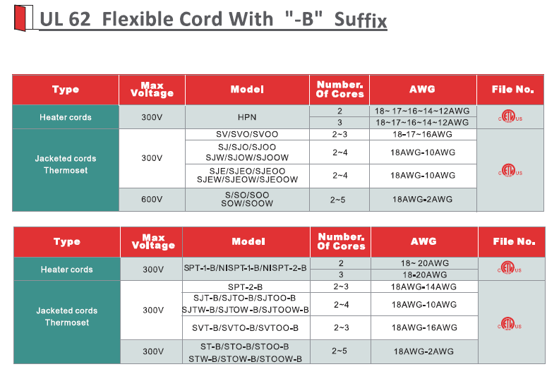 UL62 E215210 Ningbo linsheng Flexible Cord With "-B" Suffix