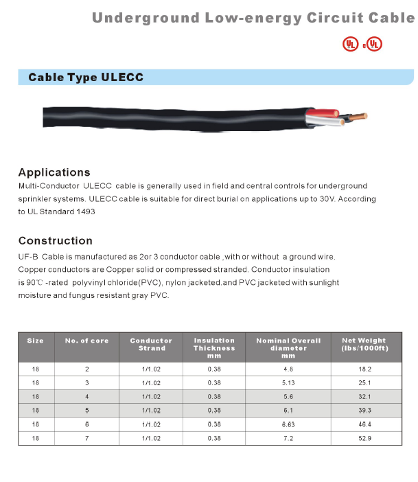 E215210 Ningbolinsheng Cable Type ULECC