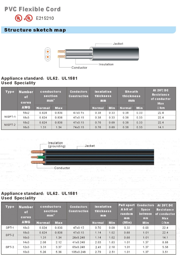 PVC Flexible Cord SPT-1-2-3  NISPT-1-2